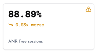 ANR-Free Rate